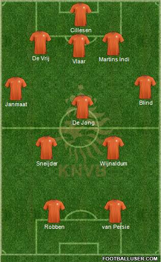 Holland Formation 2015