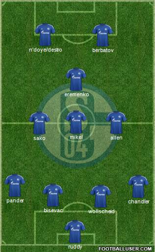 FC Schalke 04 Formation 2015