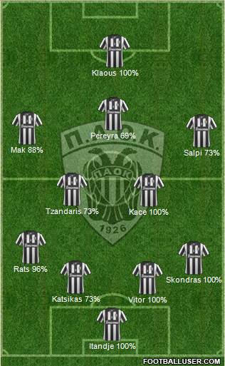 AS PAOK Salonika Formation 2015