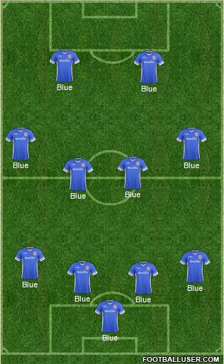 Cardiff City Formation 2015