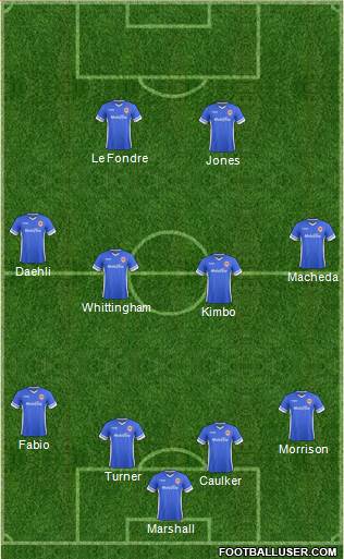 Cardiff City Formation 2015