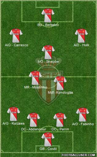 AS Monaco FC Formation 2015