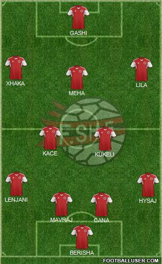 Albania Formation 2015