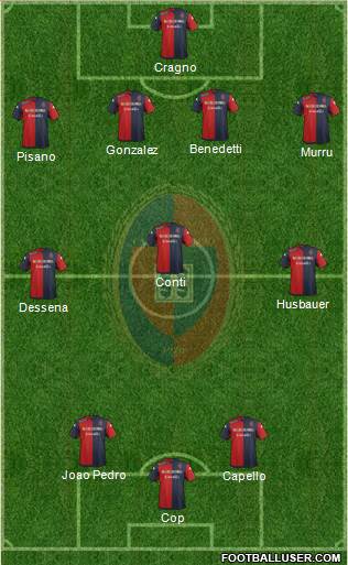 Cagliari Formation 2015