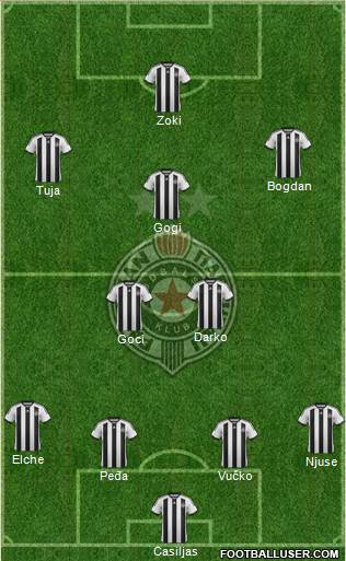 FK Partizan Beograd Formation 2015