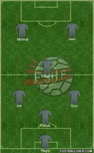 Albania Formation 2015