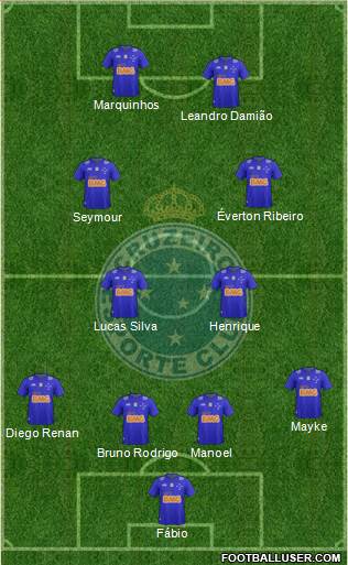 Cruzeiro EC Formation 2015