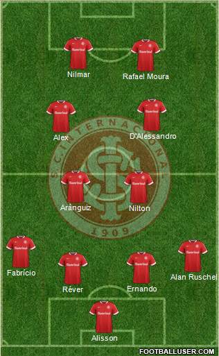 SC Internacional Formation 2015