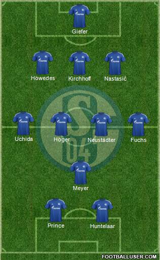 FC Schalke 04 Formation 2015