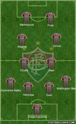 Fluminense FC Formation 2015