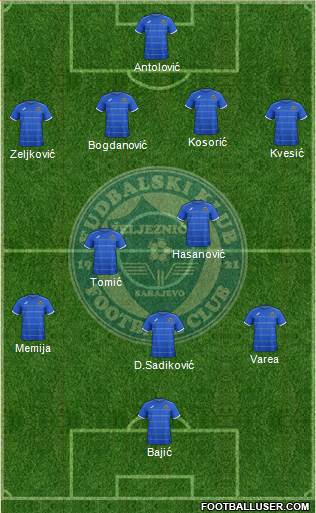 FK Zeljeznicar Sarajevo Formation 2015