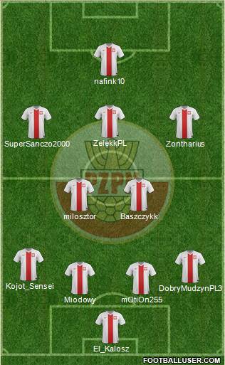 Poland Formation 2015