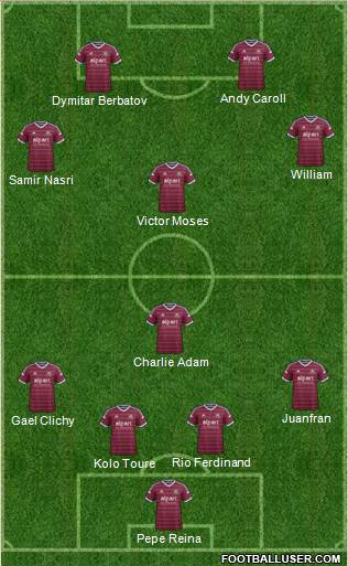 West Ham United Formation 2015