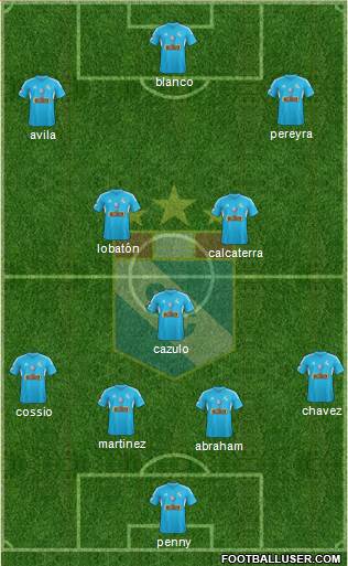 C Sporting Cristal S.A. Formation 2015