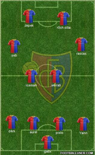 FC Basel Formation 2015