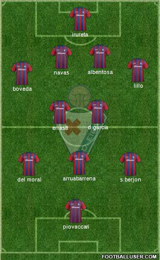 S.D. Eibar S.A.D. Formation 2015