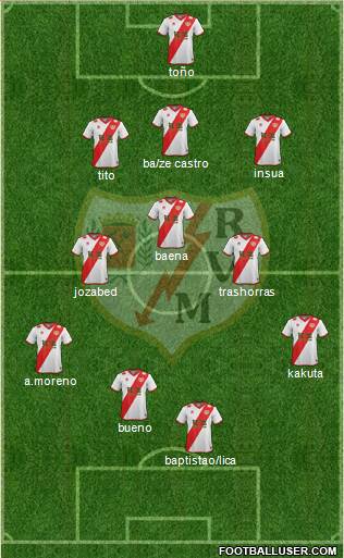 Rayo Vallecano de Madrid S.A.D. Formation 2015