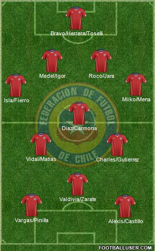 Chile Formation 2015