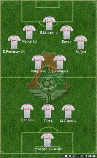 Lokomotiv Moscow Formation 2015