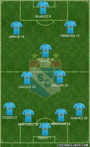 C Sporting Cristal S.A. Formation 2015