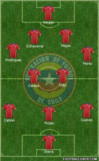 Chile Formation 2015