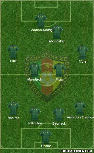 Cameroon Formation 2015