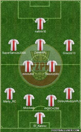 Poland Formation 2015