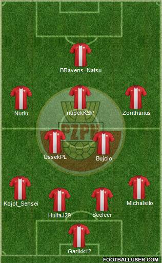 Poland Formation 2015