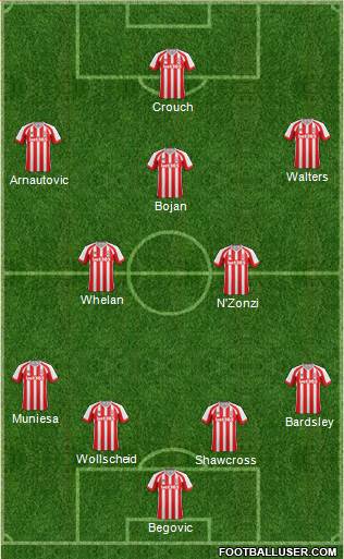 Stoke City Formation 2015