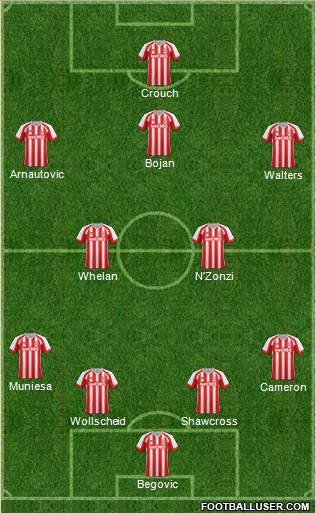 Stoke City Formation 2015