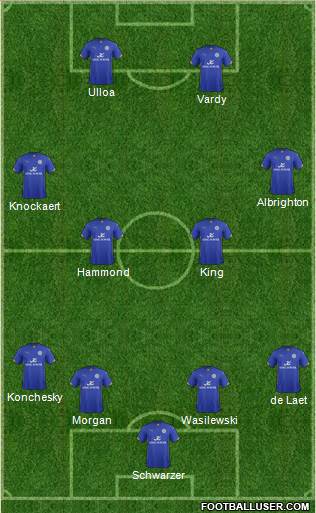 Leicester City Formation 2015