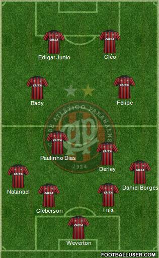 C Atlético Paranaense Formation 2015