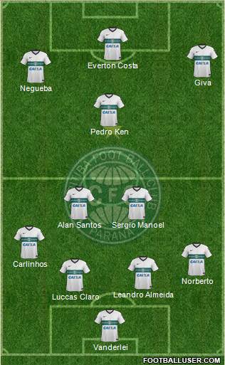 Coritiba FC Formation 2015