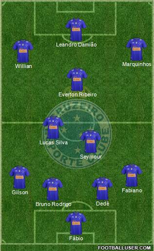 Cruzeiro EC Formation 2015