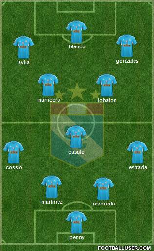 C Sporting Cristal S.A. Formation 2015