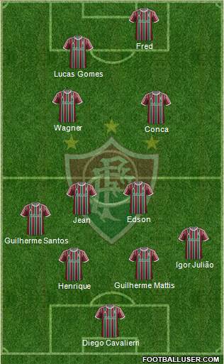 Fluminense FC Formation 2015