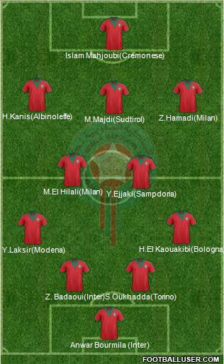 Morocco Formation 2015