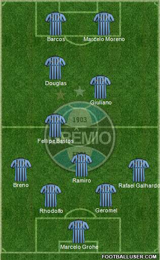 Grêmio FBPA Formation 2015