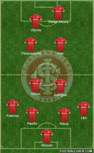 SC Internacional Formation 2015