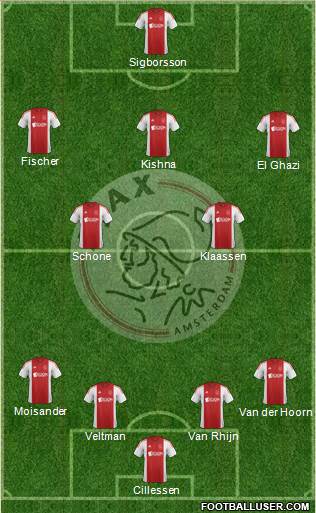 AFC Ajax Formation 2015