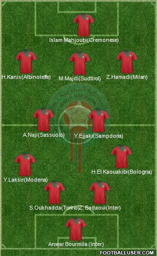 Morocco Formation 2015