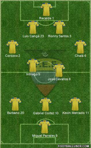 Ecuador Formation 2015