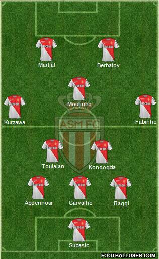 AS Monaco FC Formation 2015