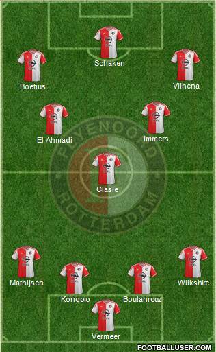 Feyenoord Formation 2015