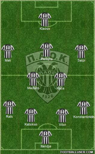 AS PAOK Salonika Formation 2015