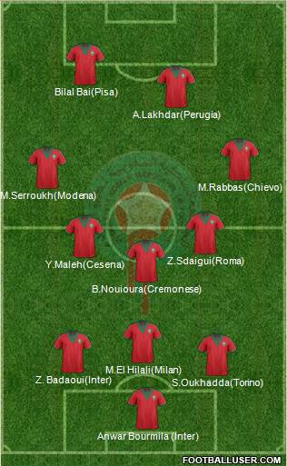 Morocco Formation 2015