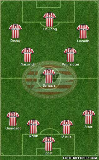 PSV Formation 2015