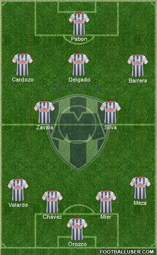 Club de Fútbol Monterrey Formation 2015