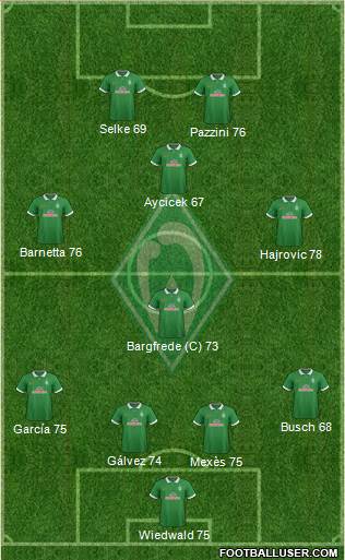 Werder Bremen Formation 2015