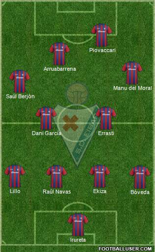 S.D. Eibar S.A.D. Formation 2015